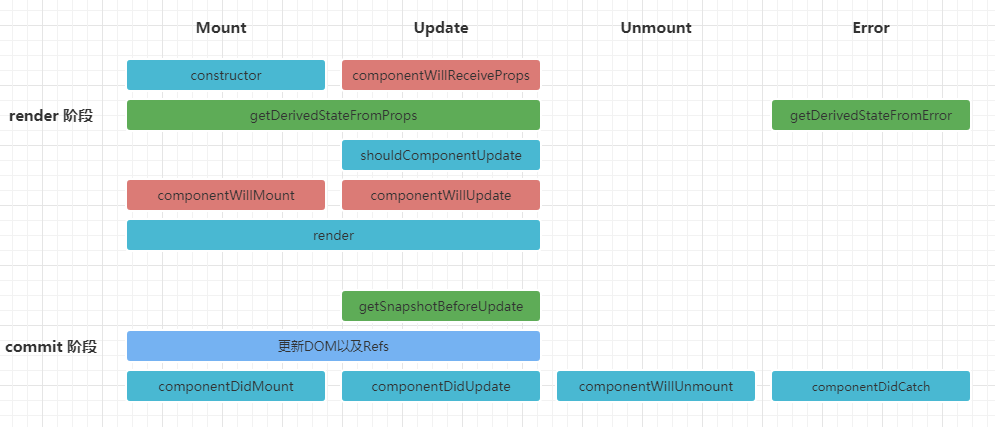 ReactLifeCycle